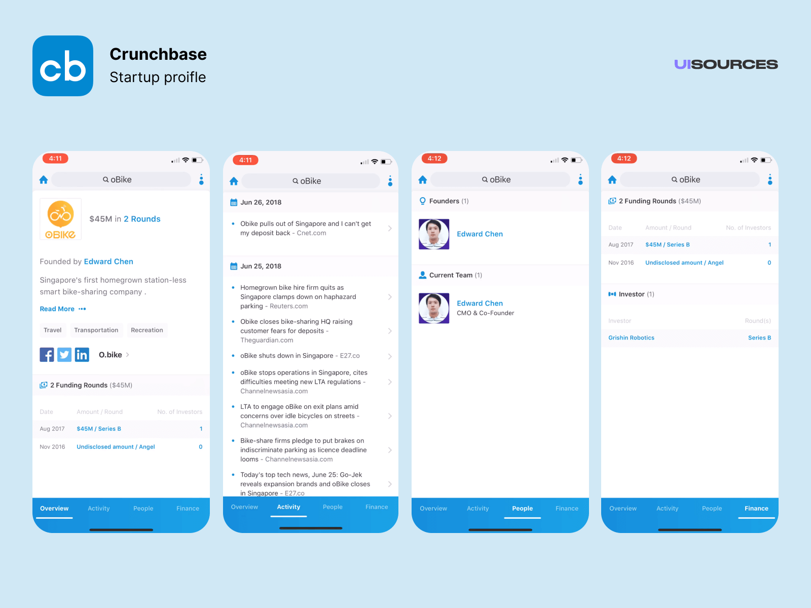 Startup profiles
